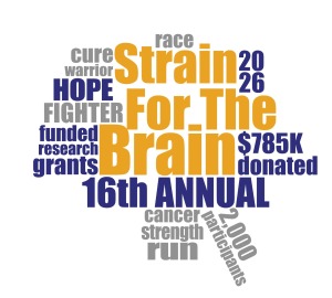STRAIN FOR THE BRAIN logo