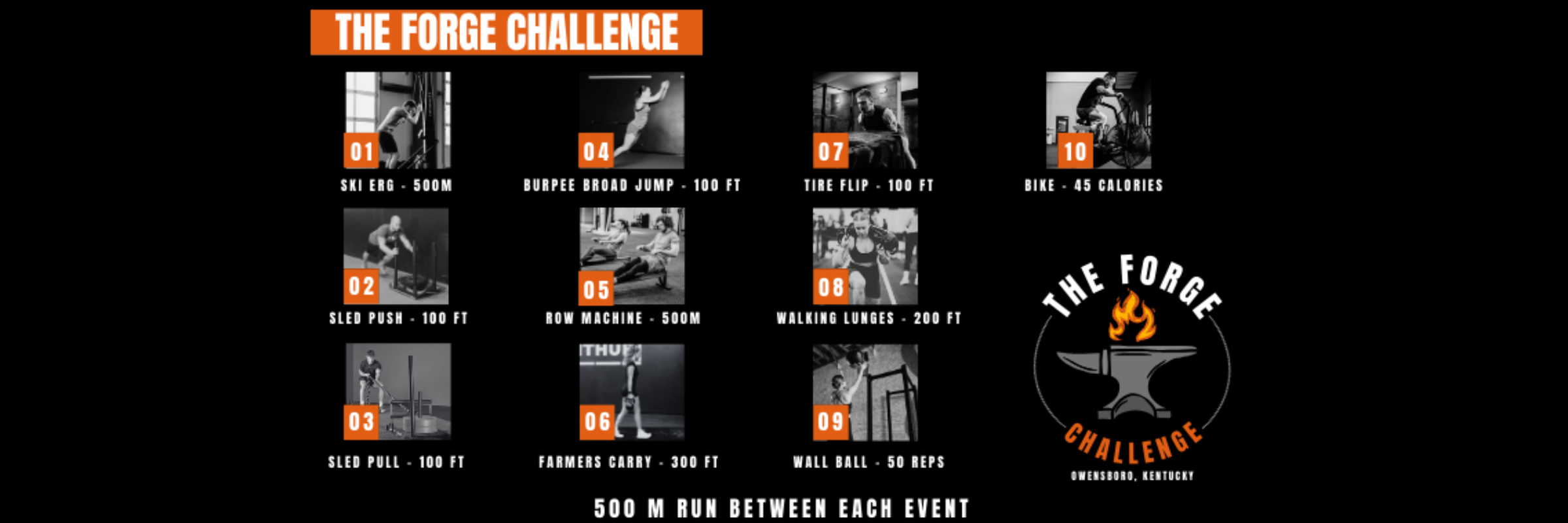 The Forge Challenge