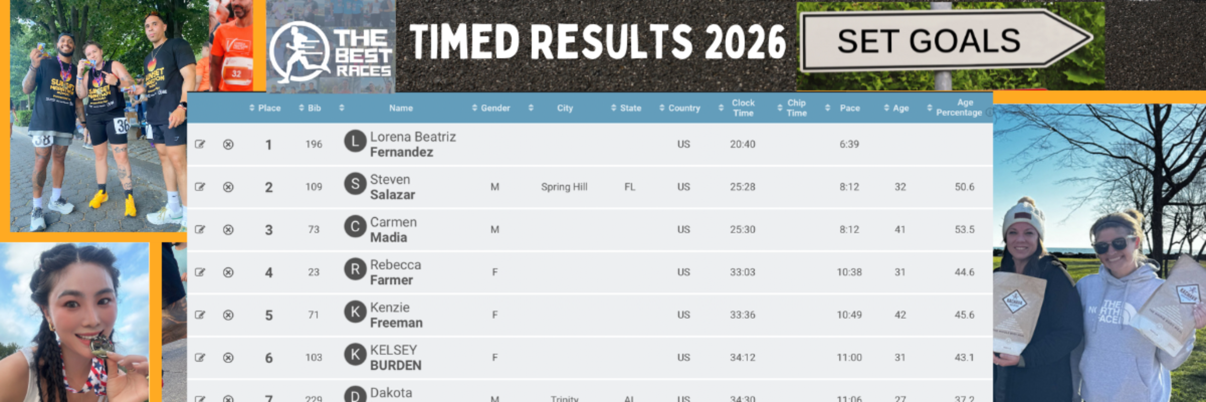 The Best Races 5K/10K/13.1 (2026 TIMED Results)